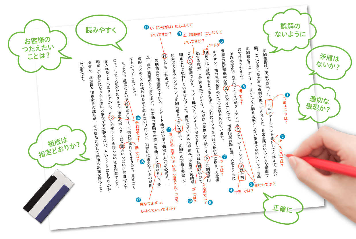 校閲・校正の例 読みやすく誤解のないように。組版は指定どおりか？適切な表現か？