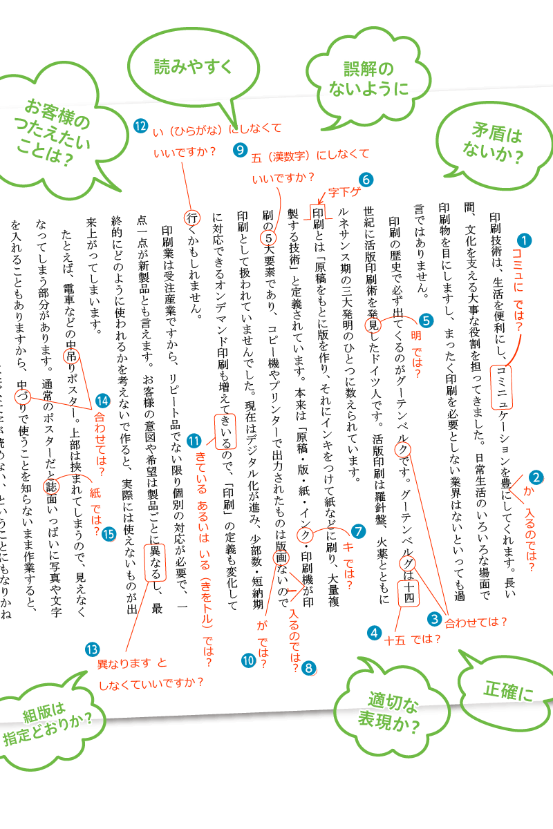 校閲・校正の例 読みやすく誤解のないように。組版は指定どおりか？適切な表現か？